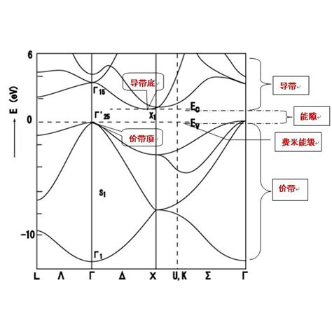 釘扎效應|釘扎效應